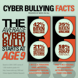 cyber-Bullying